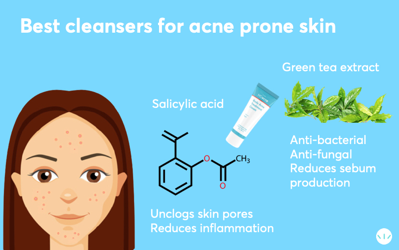 Best  cleanser for acne infographic