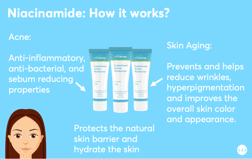 Niacinamide how it works