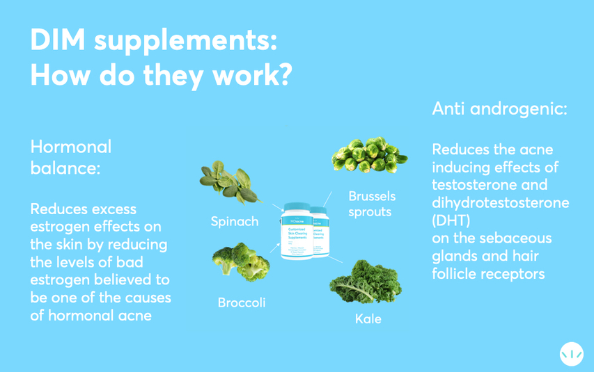 DIM -Best supplement for adult and hormonal acne | MDacne