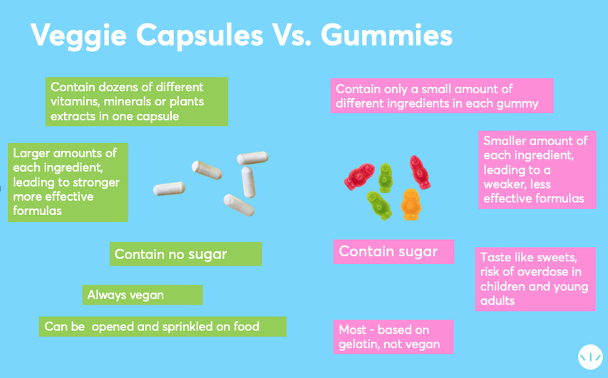 capsules vs gummies infographic